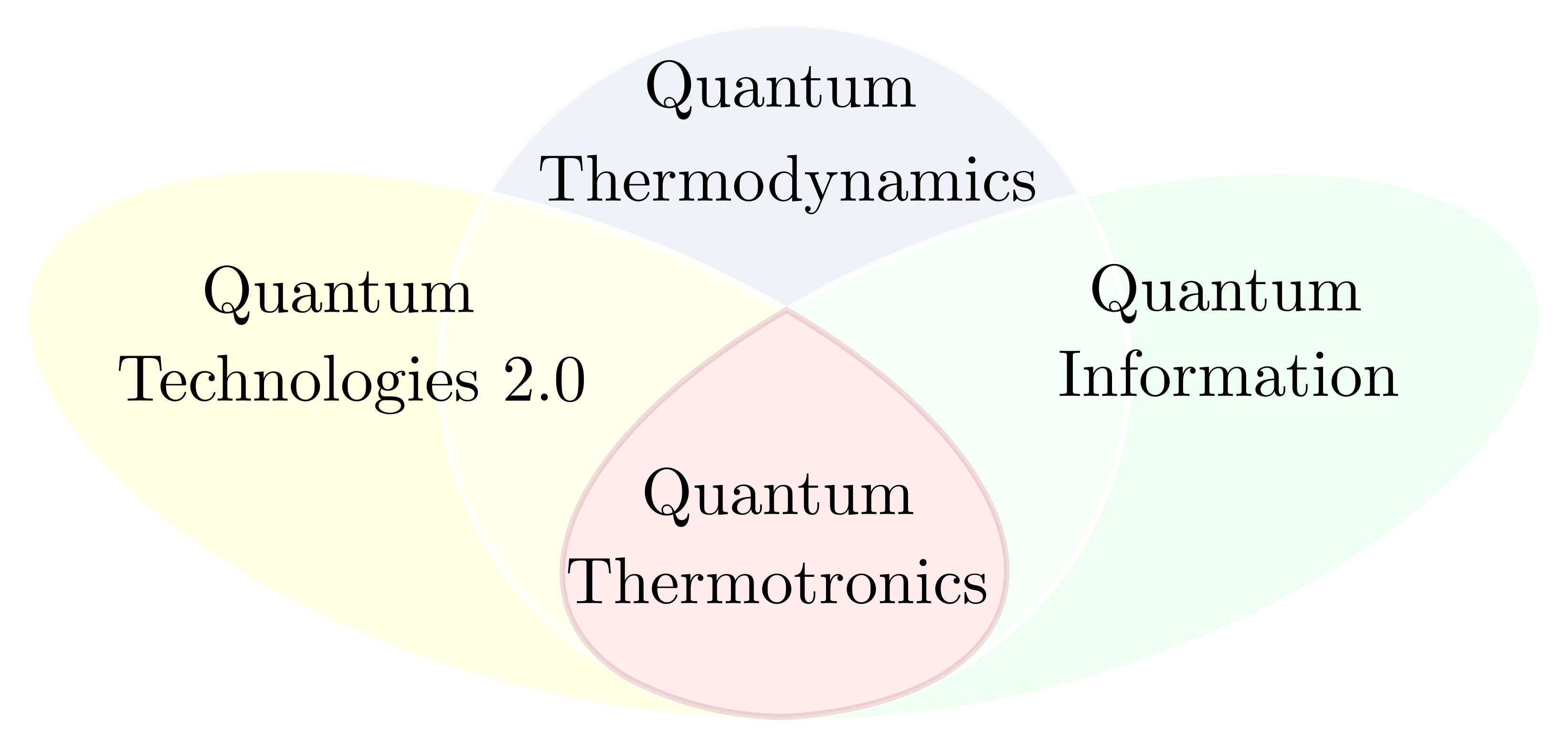Quantum devices